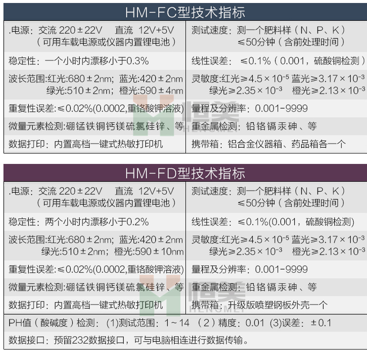 肥料养分检测仪