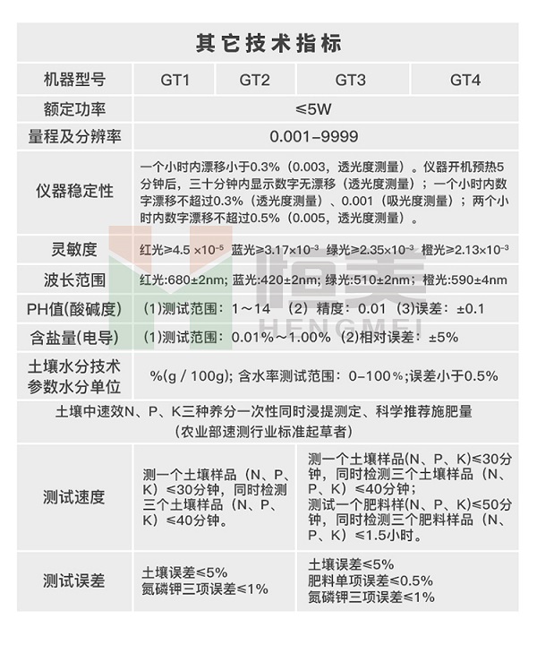高智能土壤养分快速检测仪