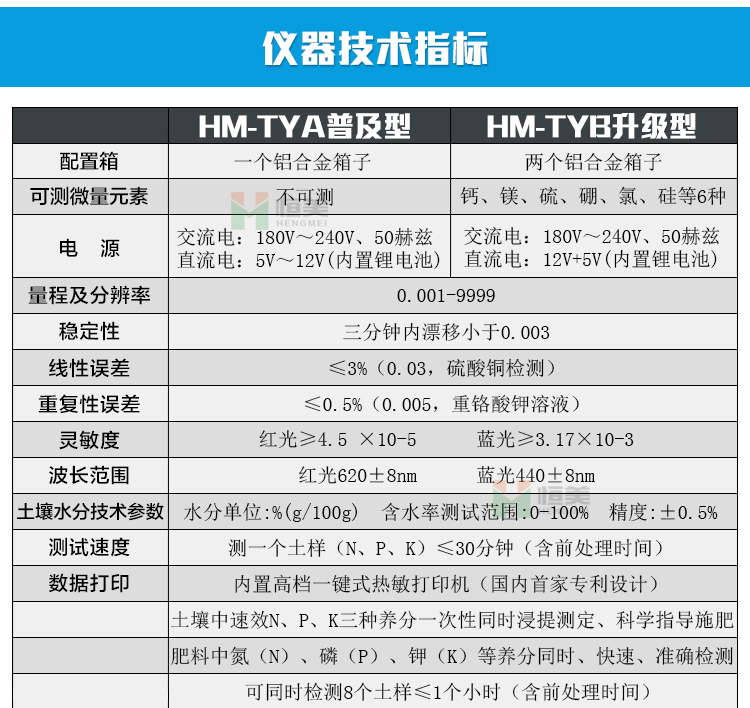 土壤养分测试仪