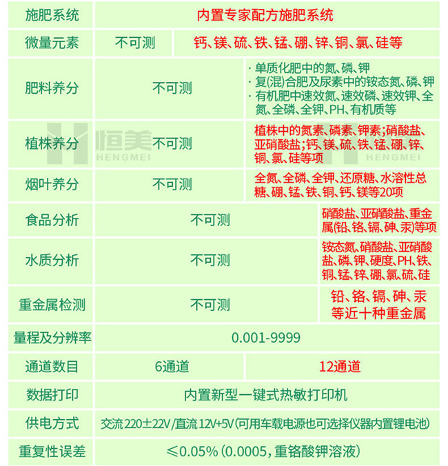 土壤养分速测仪