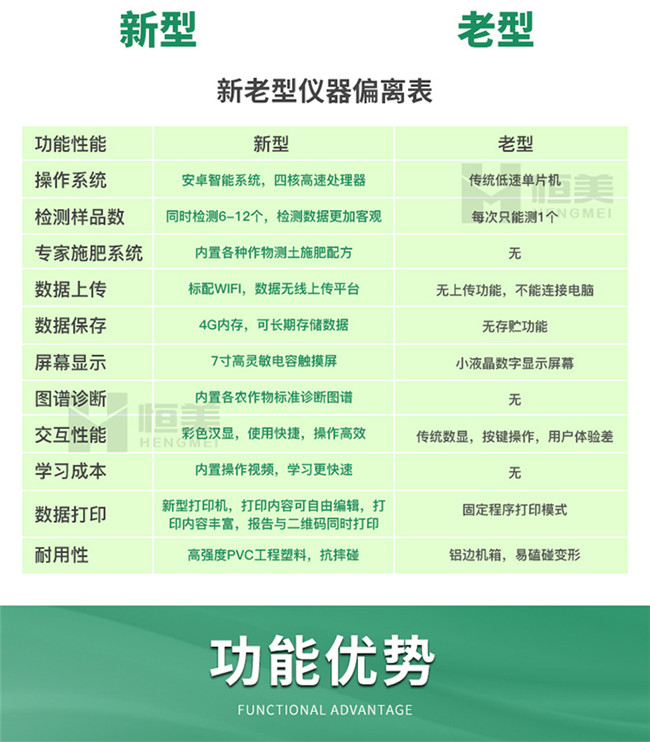 土壤养分速测仪