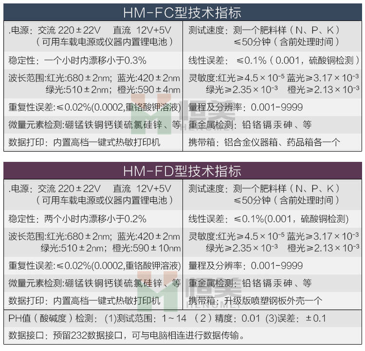 肥料养分检测仪