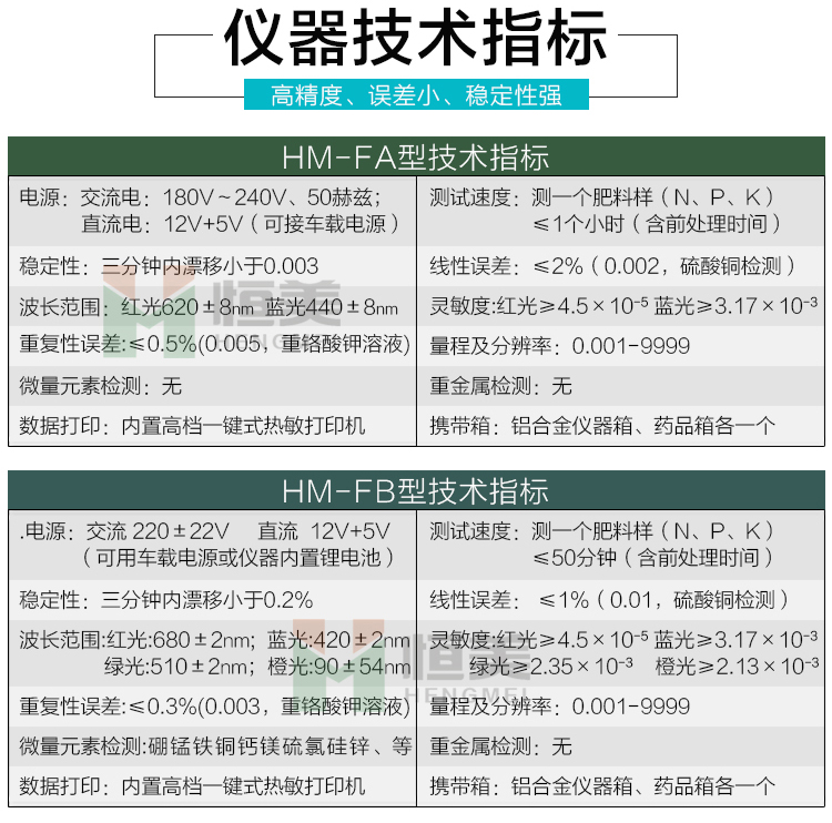 肥料养分专用检测仪