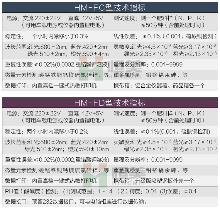 肥料养分含量检测仪