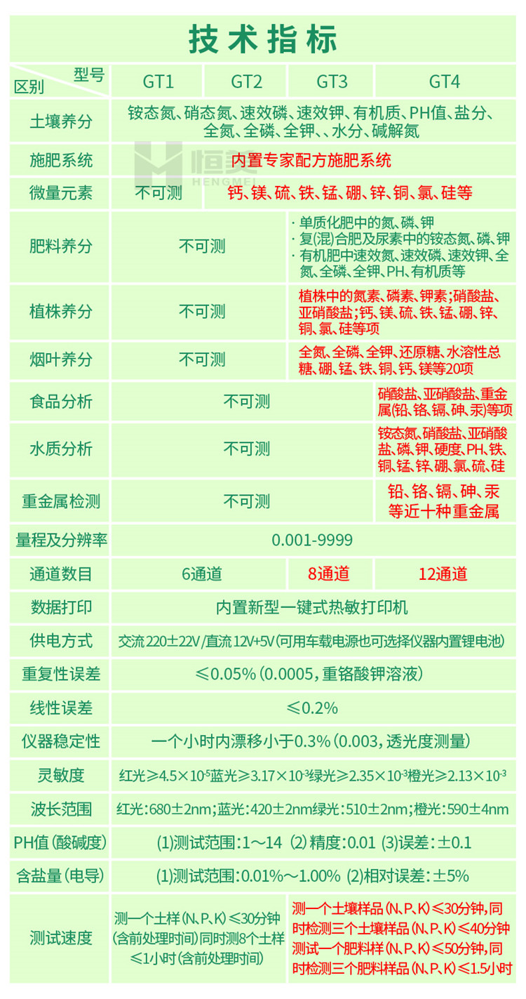 高智能土壤养分快速检测仪