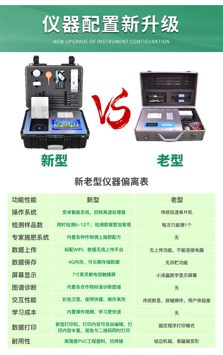 高智能土壤养分快速检测仪